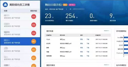上網行為管理軟件 管理利器還是窺私工具？