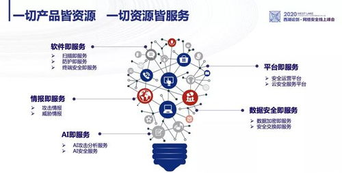 非接觸經濟催生第五代網絡安全服務 范淵與信息安全軟件開發的未來之路