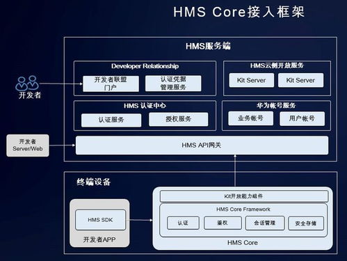 華為開發(fā)者大會 HMS安全與隱私分論壇——打好信息安全的第一道防線，構筑可信的軟件開發(fā)生態(tài)