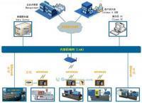山東正方人和信息技術(shù) 打造世界工廠網(wǎng)全球企業(yè)庫(kù)信息安全基石